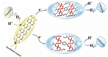 Graphical abstract: Spherical 2-acetylene-(copper metal–organic framework) preparation and efficient photocatalytic hydrogen evolution over combined bimetallic sulfides