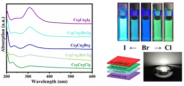 Graphical abstract: Ultrasound-assisted nucleation and growth of hydroxyl-protected and ligand-free Cs3Cu2X5 nanocrystals with bright luminescence