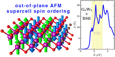 Graphical abstract: Mn2C MXene functionalized by oxygen is a semiconducting antiferromagnet and an efficient visible light absorber