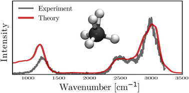 Graphical abstract: Theoretical infrared spectroscopy of protonated methane isotopologues