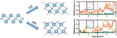 Graphical abstract: Realization of hydrogenation-induced superconductivity in two-dimensional Ti2N MXene