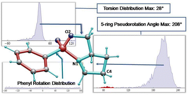 Graphical abstract: Extending molecular dynamics with dipolar NMR tensors as constraints to chiral phosphorus compounds