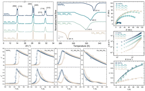 Graphical abstract: Organic cations in halide perovskite solid solutions: exploring beyond size effects