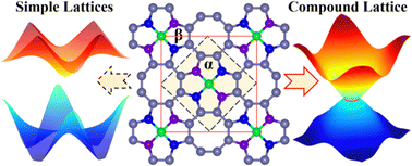 Graphical abstract: C-Me-graphene: an ideal two-dimensional nodal line semimetal with ultrahigh Young's modulus