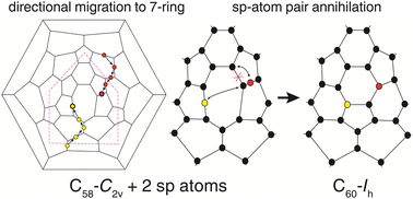 Graphical abstract: Formation of the icosahedral C60 fullerene via migration of single sp atoms and annihilation of sp-atom pairs