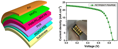 Graphical abstract: An organic cathode for low-temperature processed, flexible ternary organic solar cells with high-performance