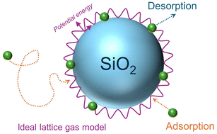 Graphical abstract: Elucidating gas–surface interactions relevant to atmospheric particle growth using combined temperature programmed desorption and temperature-dependent uptake