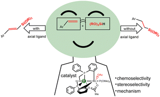 Graphical abstract: Dirhodium(ii) complex catalyzed dehydrosilylation of styrenes: theoretical investigations on the mechanism, selectivity, and ligand effects