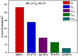 Graphical abstract: Electron-driven molecular processes for cyanopolyacetylenes HC2n+1N (n = 3, 4, and 5)