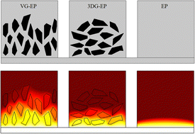 Graphical abstract: Enhancing thermal transport of epoxy composites with vertically aligned graphene in situ grown on the thermal interface