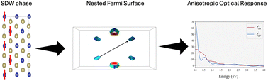 Graphical abstract: Magnetic stability, Fermi surface topology, and spin-correlated dielectric response in monolayer 1T-CrTe2