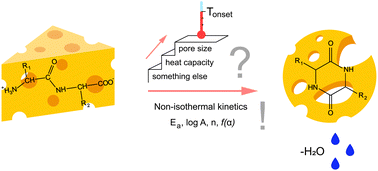 Graphical abstract: Cyclization of alanyl–valine dipeptides in the solid state. The effects of molecular radiator and heat capacity