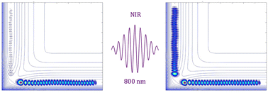 Graphical abstract: Population transfer between degenerate continuum states via impulsive stimulated Raman scattering: application to the control of HOD photofragmentation