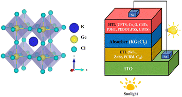Graphical abstract: An in-depth investigation of lead-free KGeCl3 perovskite solar cells employing optoelectronic, thermomechanical, and photovoltaic properties: DFT and SCAPS-1D frameworks