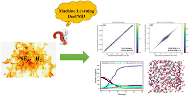 Graphical abstract: Investigation on the combustion mechanism for NF3/H2 in DF/HF chemical lasers: a new perspective based on deep potential molecular dynamics simulations