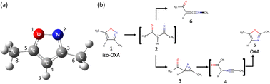 Graphical abstract: Nonadiabatic ab initio chemical reaction dynamics for the photoisomerization reaction of 3,5-dimethylisoxazole via the S1 electronic state
