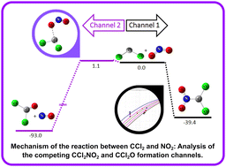 Graphical abstract: Quantum chemical and kinetic study of the reaction between CCl2 and NO2 radicals