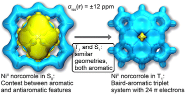 Graphical abstract: Excited-state aromaticity reversals in norcorrole