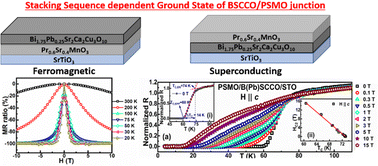 Graphical abstract: Studies on the proximity effect in Bi-based high temperature superconductor/manganite heterostructures