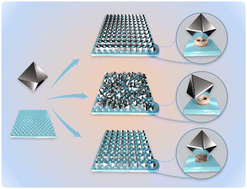 Graphical abstract: Strongly coupled and highly-compacted zirconium aminobenzenedicarboxylate crystal membranes for accelerating carbon dioxide capture