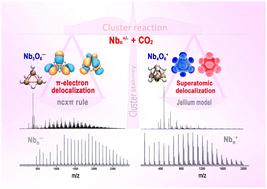Graphical abstract: Enhanced stability of the Nb3O6− and Nb4O6+ clusters: the nxcπ rule versus superatomic nature