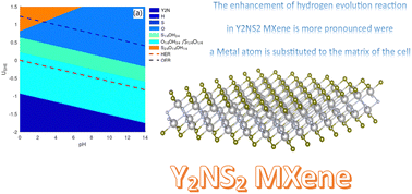 Graphical abstract: Untangling the role of single-atom substitution on the improvement of the hydrogen evolution reaction of Y2NS2 MXene in acidic media