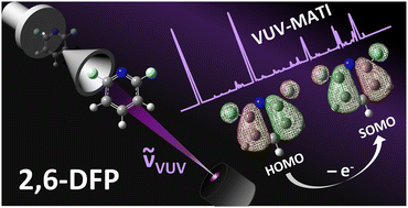 Graphical abstract: Investigating valence orbitals and cationic structure of 2,6-difluoropyridine via high-resolution VUV-MATI spectroscopy and Franck–Condon simulations