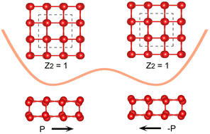 Graphical abstract: An elemental ferroelectric topological insulator in ψ-bismuthene