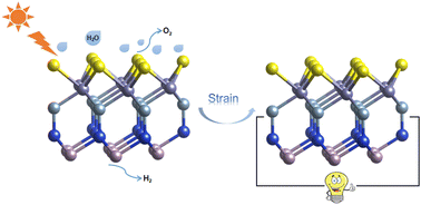 Graphical abstract: Two-dimensional Janus XWZAZ′ (X = S, Se, Te; A = Si, Ge; Z, Z′ = N, P, As): candidates for photocatalytic water splitting and piezoelectric materials