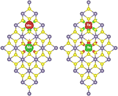 Graphical abstract: Antiferromagnetic semiconductor nature in a GeS2 monolayer doped with Mn and Fe transition metals