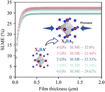 Graphical abstract: Pressure-dependent optoelectronic properties of antiperovskite derivatives X3AsCl3 (X = Mg, Ca, Sr, Ba): a first-principles study