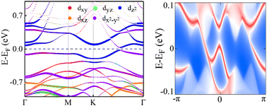 Graphical abstract: High Chern number quantum anomalous Hall effect in monolayer Co3X3SSe (X = Sn, Pb) kagomes
