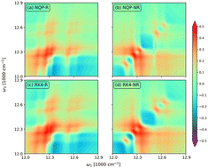 Graphical abstract: A non-Markovian neural quantum propagator and its application in the simulation of ultrafast nonlinear spectra