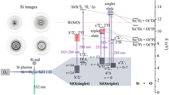 Graphical abstract: Unveiling ultraviolet photodissociation dynamics of SiO from a laser-ablated supersonic beam with time-sliced ion velocity imaging