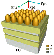 Graphical abstract: Hybrid plasmonic metamaterials: towards enhanced ultra broadband and wide-angle solar absorption for energy harvesting