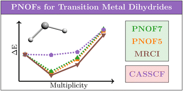 Graphical abstract: Assessment of the Piris natural orbital functionals on transition metal dihydrides