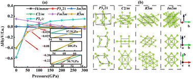 Graphical abstract: Phase transition and superconductivity of selenium under pressure