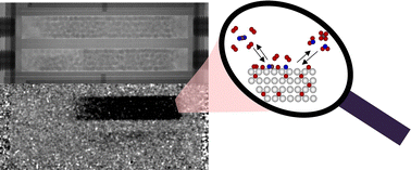 Graphical abstract: Rational design of a methanation reactor by neutron imaging