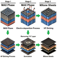Graphical abstract: Investigations of the structural, electronic, and optical properties of Ti3XC2 (X = Ge, Pb, or Bi) by DFT