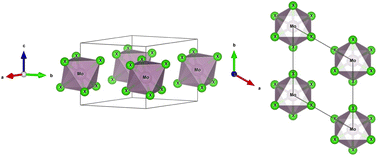 Graphical abstract: Exploring the physical properties of the new MoX6 (X = Cl or Br) materials
