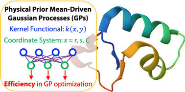 Graphical abstract: First-principle oligopeptide structural optimization with physical prior mean-driven Gaussian processes: a test of synergistic impacts of the kernel functional and coordinate system