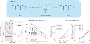 Graphical abstract: First principles assessment of solvent induced cage effects on intramolecular hydrogen transfer in the free radical polymerization of acrylates