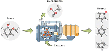 Graphical abstract: Decomposition of guaiacol on a subnanometric platinum cluster: a DFT investigation followed by microkinetic analysis