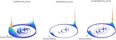 Graphical abstract: Quantum state-to-state dynamics of C(3P) + H2(X1Σg+) → CH(2Π) + H(2S) reaction based on a new CH2 (X3A′′) potential energy surface