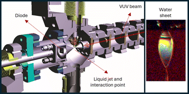 Graphical abstract: Ultrathin liquid sheets: water gets in shape for VUV absorption