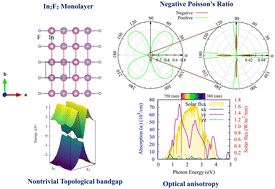 Graphical abstract: In2F2 monolayer: a new class of two-dimensional materials with negative Poisson's ratio and topological phase