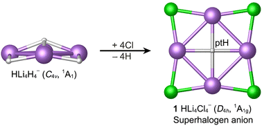 Graphical abstract: HLi4Cl4−: a planar tetracoordinate hydrogen superhalogen anion