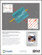 Graphical abstract: Inside back cover