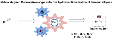 Graphical abstract: Metal-catalyzed Markovnikov-type selective hydrofunctionalization of terminal alkynes