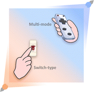 Graphical abstract: Developing intelligent control of photoresponsive materials: from switch-type to multi-mode